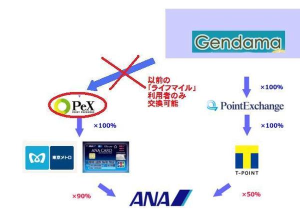 gendama-exchange route.jpg