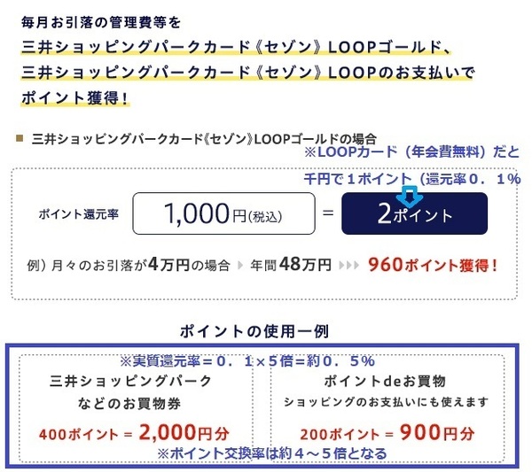 mitsui card point exchange rate.jpg
